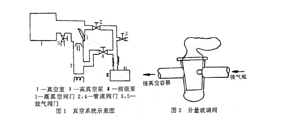 真空系统